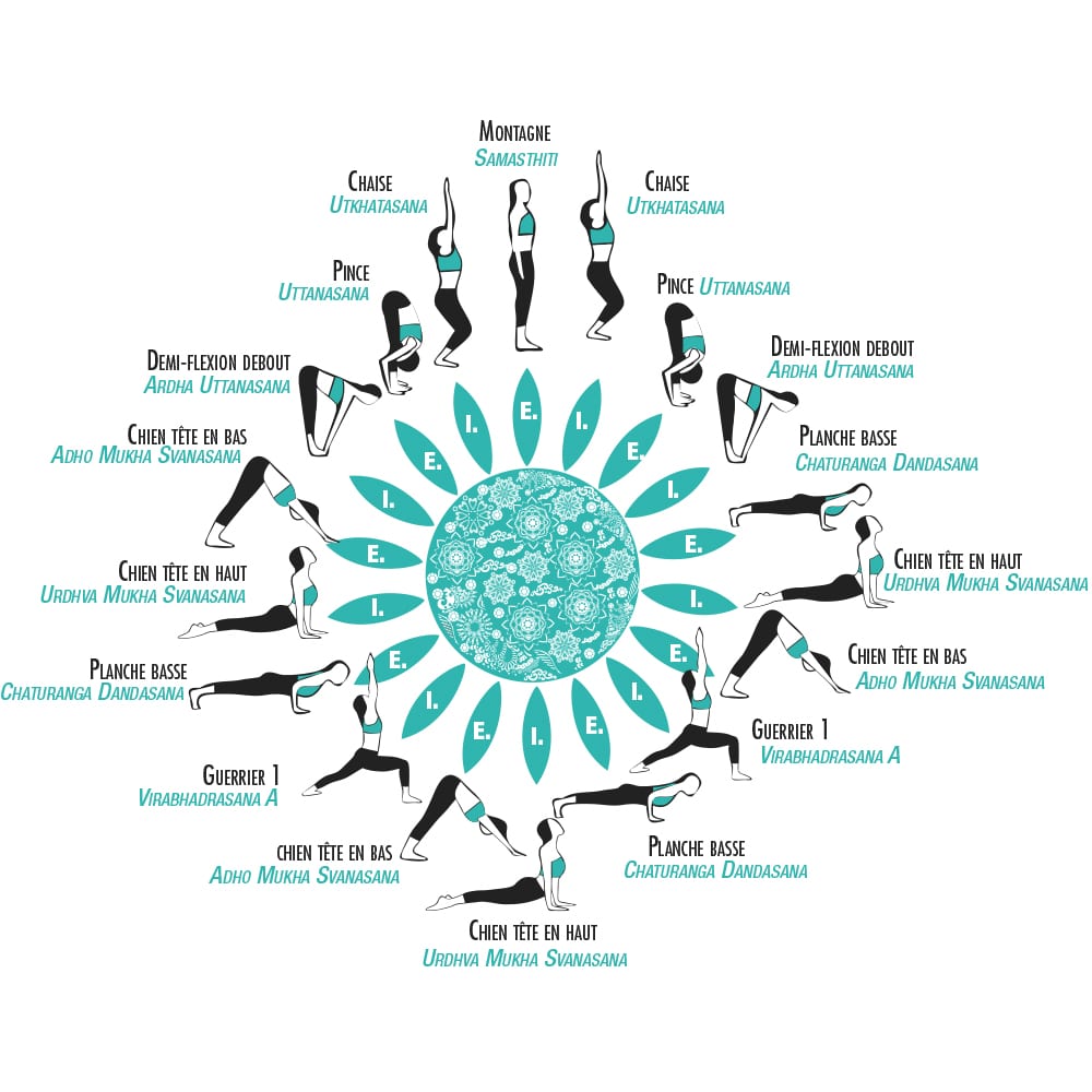 Postures de la salutation au soleil série B