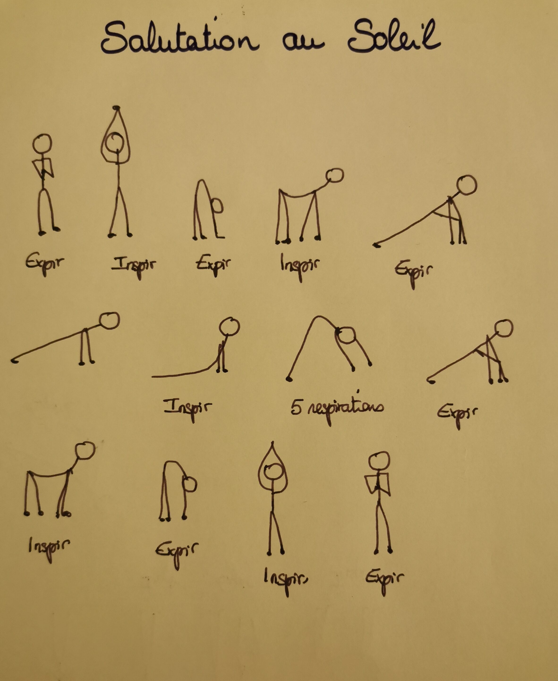 Les postures de la salutation au soleil